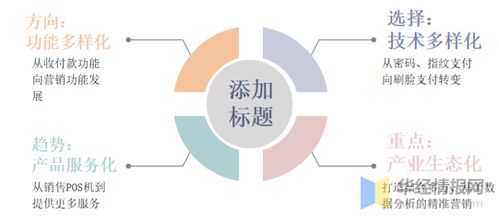 智能POS機(jī)行業(yè)發(fā)展趨勢 產(chǎn)品服務(wù)化與產(chǎn)業(yè)生態(tài)化